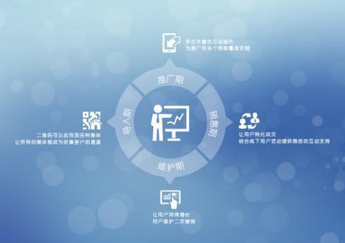 食品互聯(lián)網(wǎng)銷售 餐飲創(chuàng)業(yè)新藍(lán)海，告別傳統(tǒng)營銷舊思維